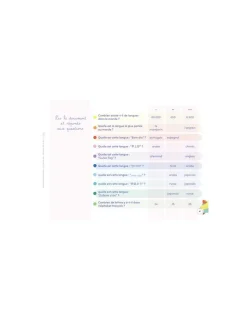 Enfant Etoilium Carnet A la découverte du monde - Étoilium